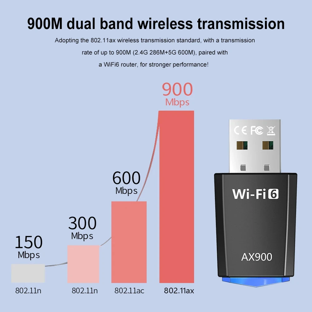 AX900 WiFi 6 USB WiFi Adapter Wireless Ethernet Network Card 2.4G/5GHz Dual Band Drive Free Stable Signal Adapter for PC Laptop