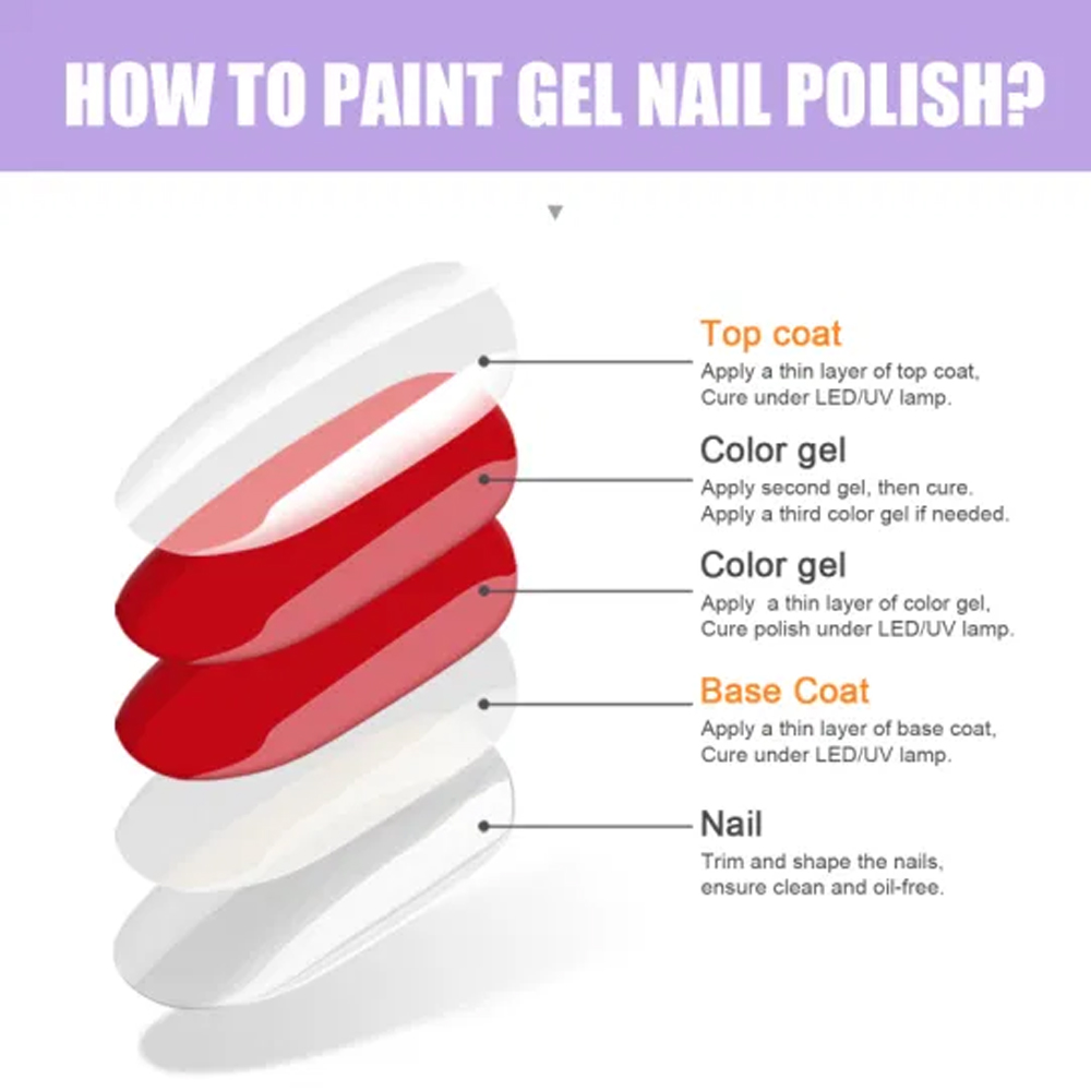 KODIES ジェル新スーパーシャイントップコートジェルネイルポリッシュ UV ダイヤモンドトップコートノーワイプシーラージェル仕上げマニキュアネイルアートサロン品質