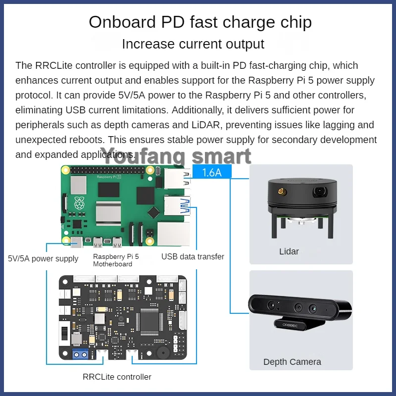 ROS2 RRC Lite Controller mit STM32 Netzteilprotokoll Integriertes IMU 4-Kanal-Encoder-Motorservo für Raspberry Pi 5 Roboter