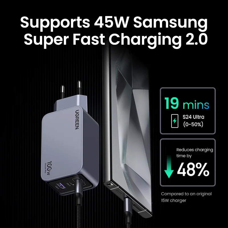 Cargador UGREEN 100W GaN USB C con Carga Rápida QC4.0 y 3.0 para Macbook, Laptop, Tablet y Carga Rápida PD para iPhone 17, 16, 15 Pro