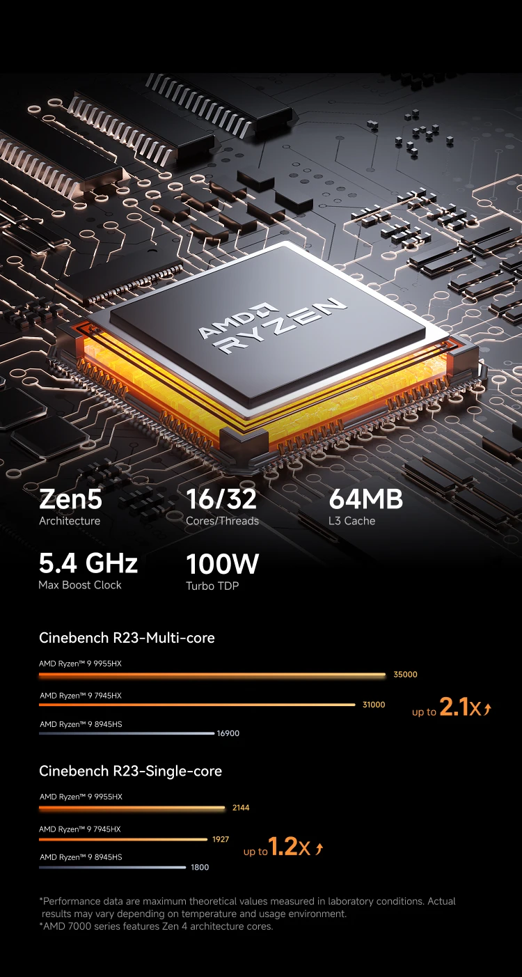 MINISFORUM MS-A2 MINI PC AMD Ryzen 9 9955HX PC Windows 11 Pro Supporto 96 GB DDR5 64 GB 1 TB SSD U.2 NVME Supporto 10G SFP + PC Gaming