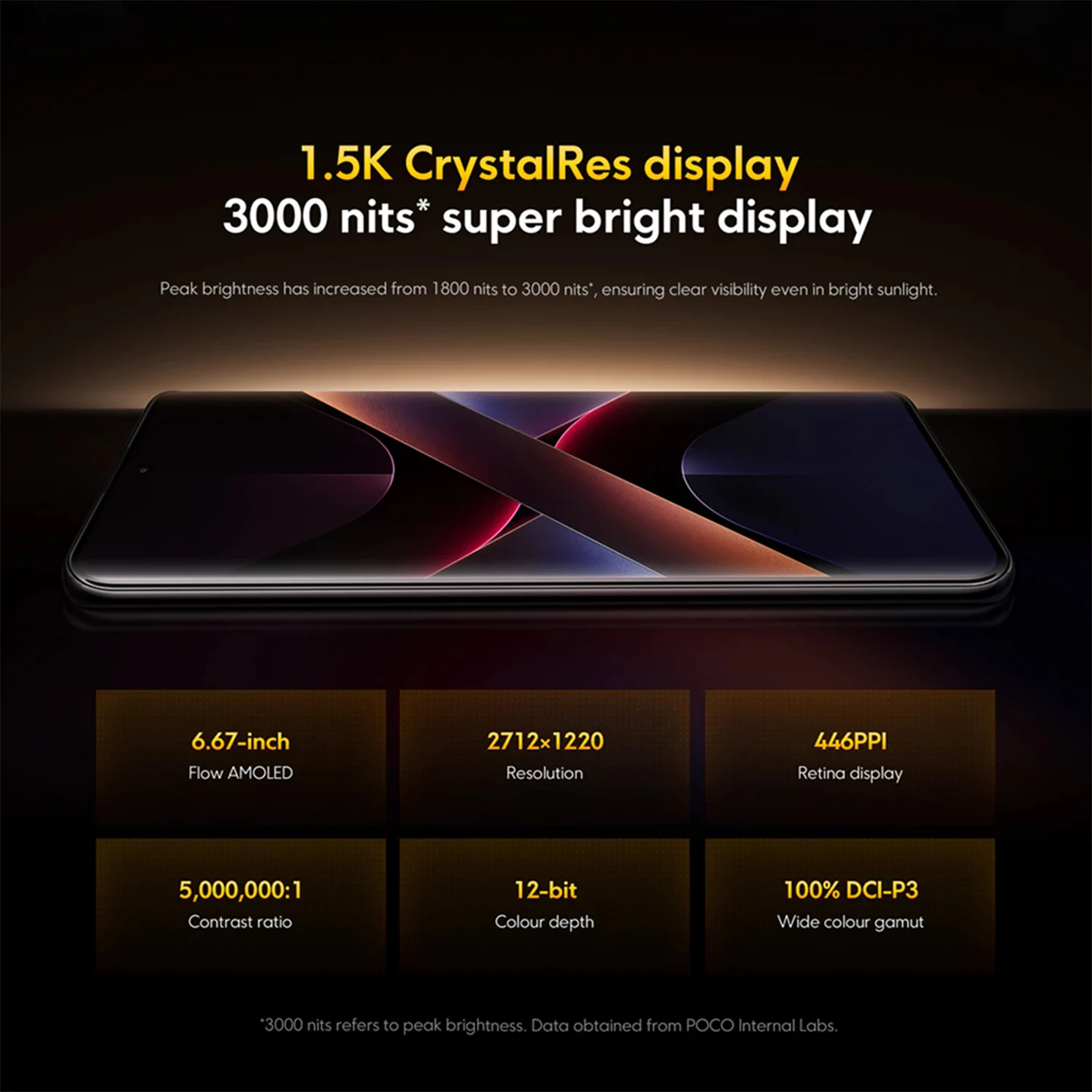 World Premiere POCO X7 Global Version Smartphone Dimensity 7300-Ultra 6.67" 1.5K AMOLED Curved Display 45W Turbo Charging NFC
