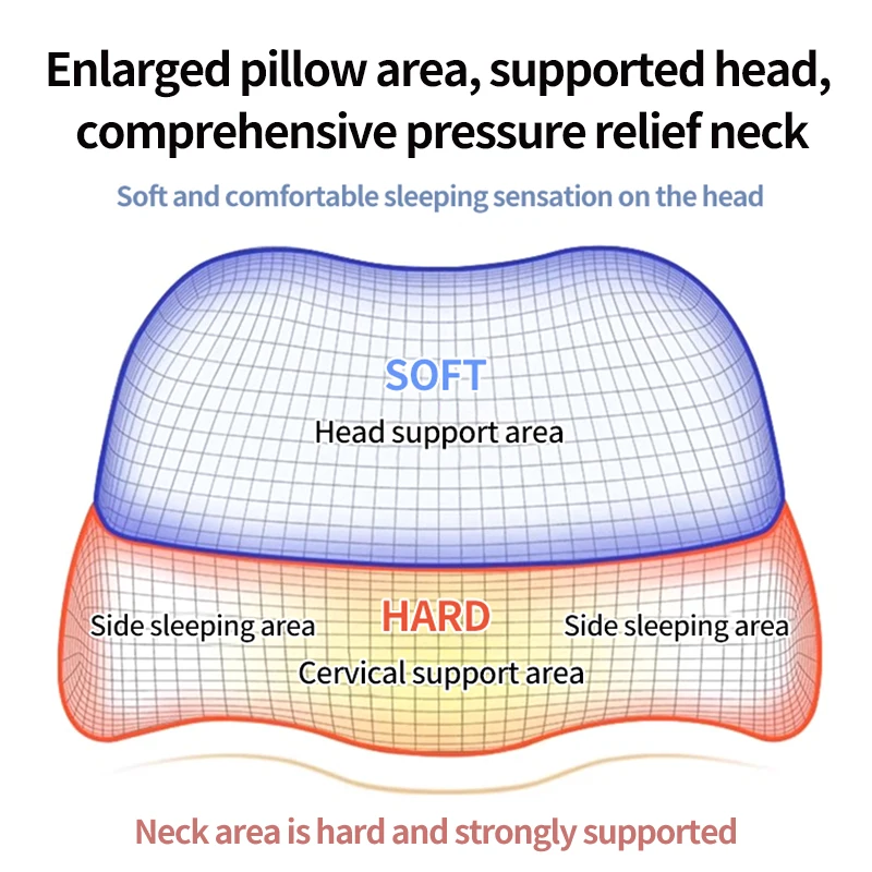 Ergonomic Memory Foam Cervical Pillow Contour Bed Pillow for Side Sleeper Orthopedic Sleeping Aid Soft Comforter forNeck Support