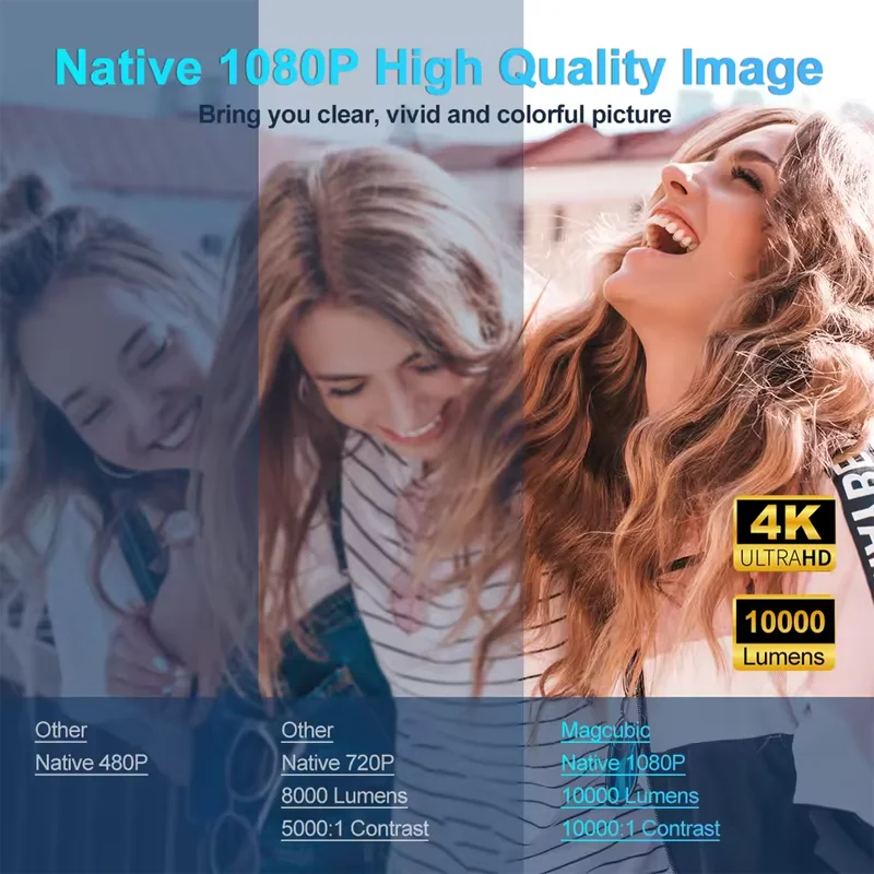 Proiettore Magcubic 4K Android 11 Nativo 1080P 390ANSI HY320 Dual Wifi6 BT5.0 1920*1080P Cinema Proiettore portatile aggiornato HY300