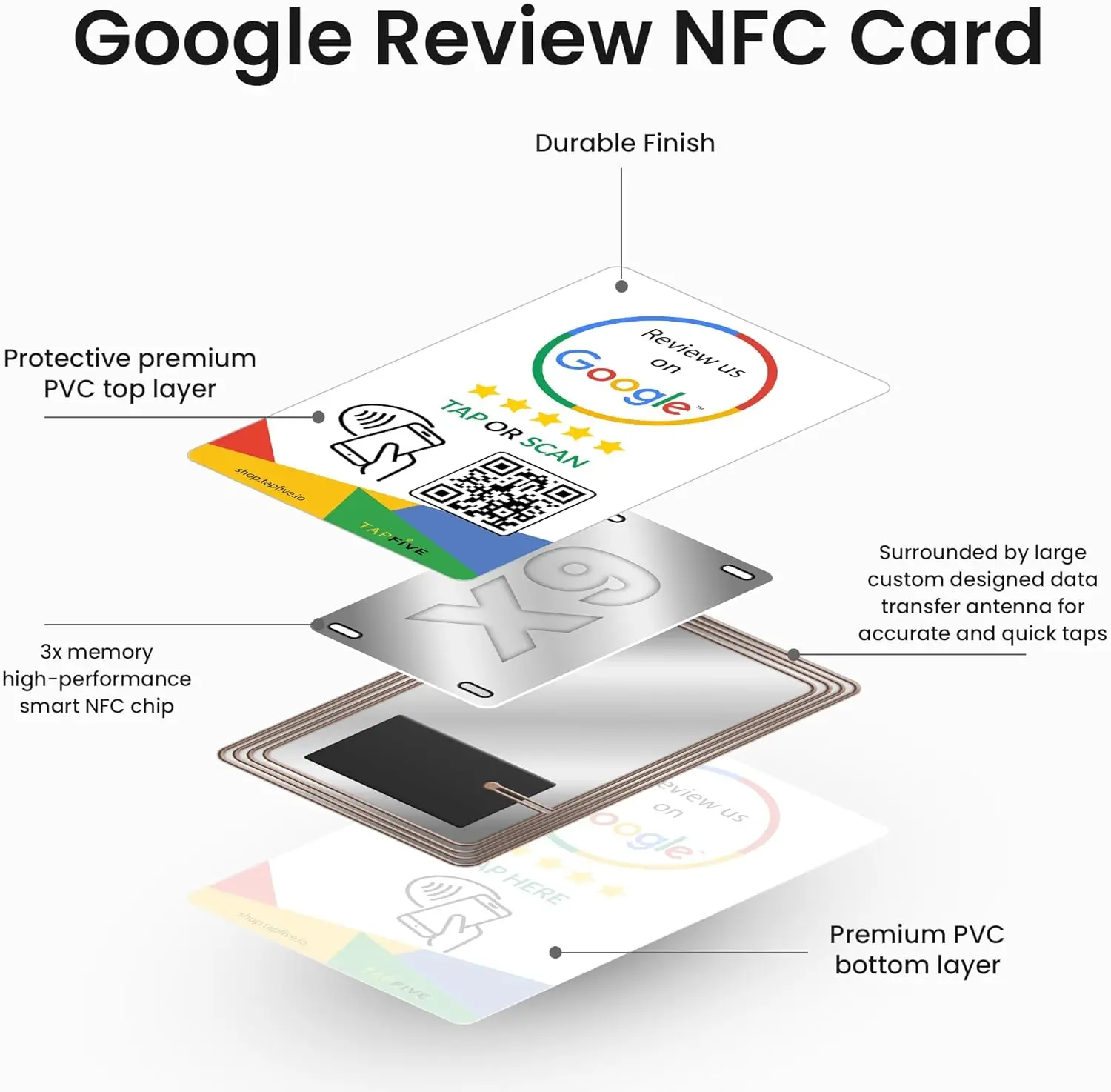 Review Us On Google Tap Card QR Code NFC Ready To Be Activated Instantly Boost Business Reviews Google Review Tap NFC Pop Card