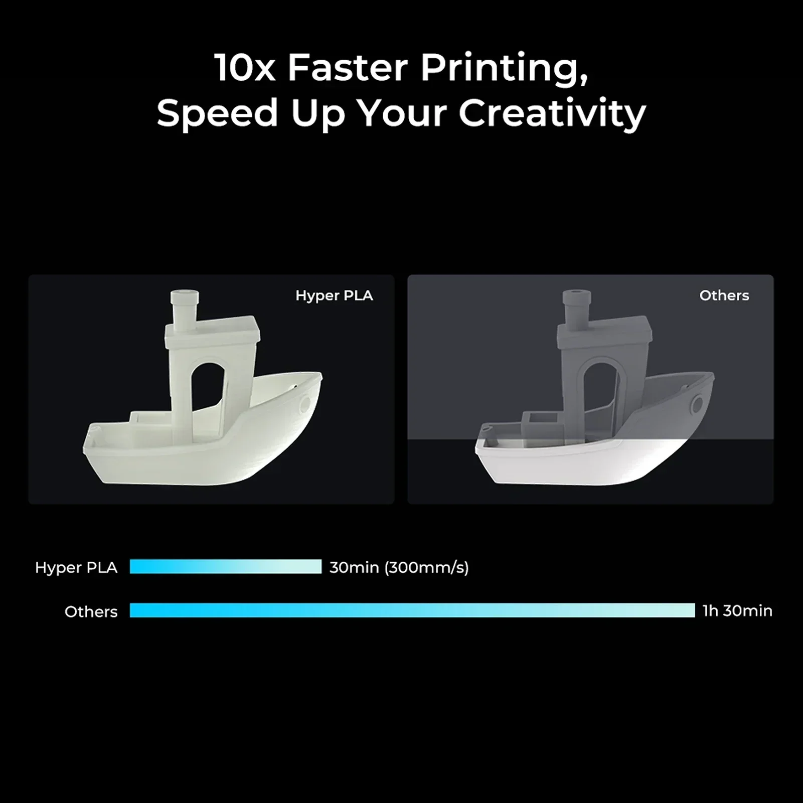 Creality Hyper PLA-Filament, 1,75 mm, hohe Flüssigkeit, hohe Geschwindigkeit, 3D-Druckmaterial, stabile Extrusionsspule, dimensionale 1 kg