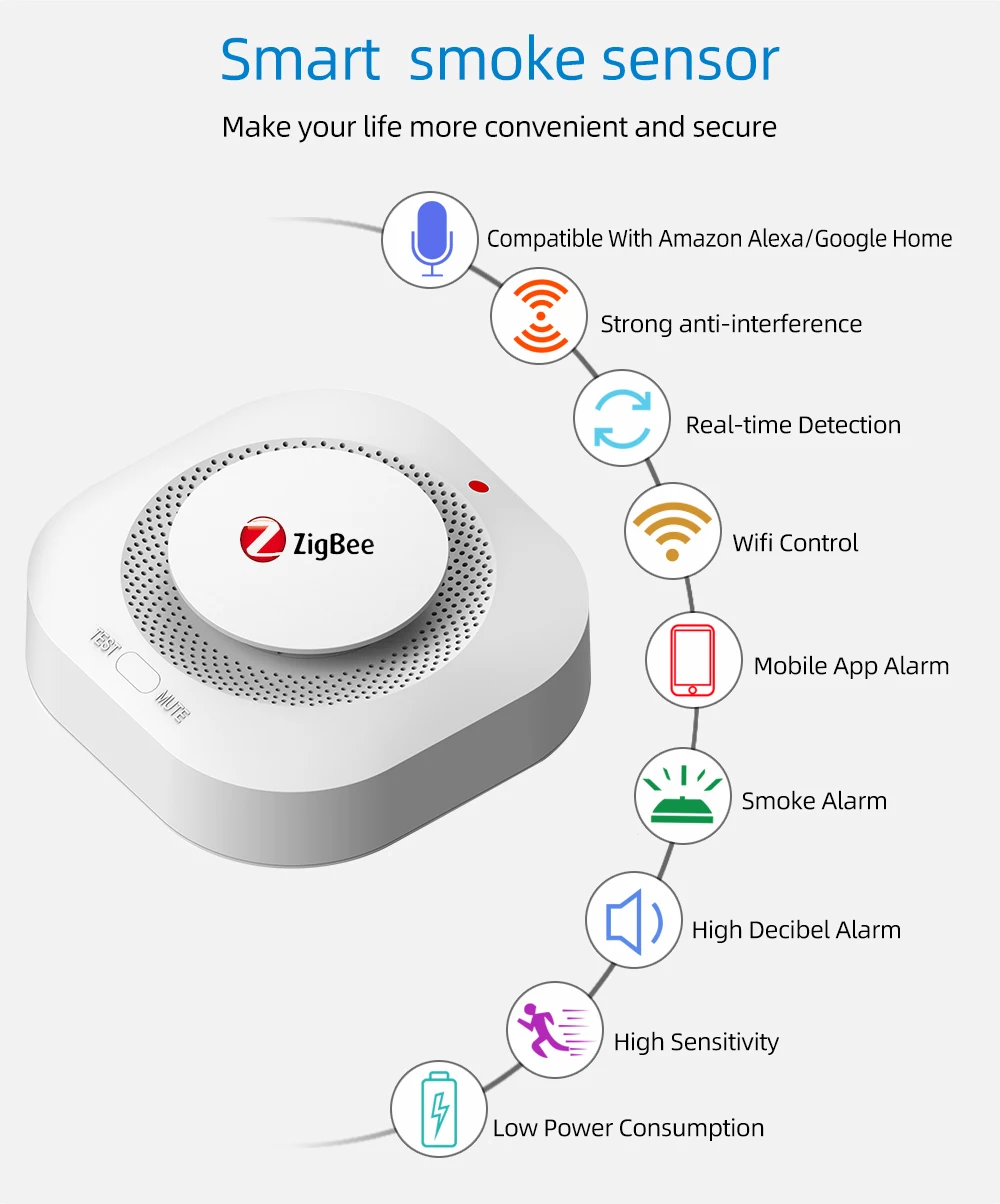 Haozee Tuya Smart Zigbee/Wifi Rilevatore di fumo Smart Fire Protezione antincendio Allarme di sicurezza domestica Allarme sonoro e luminoso Controllo APP