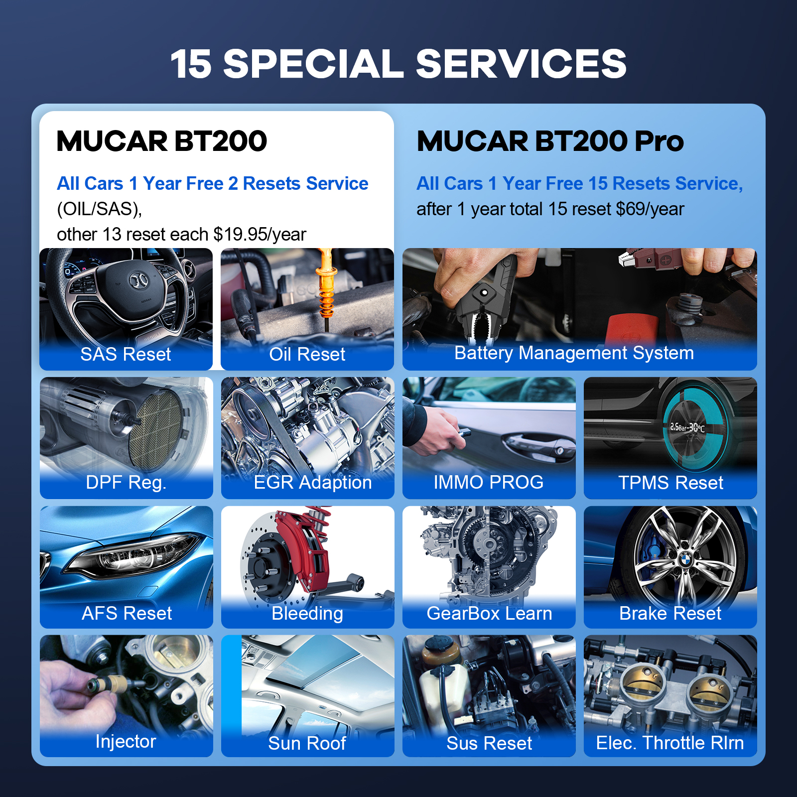 Công cụ chẩn đoán MUCAR BT200 / BT200 Pro OBD2 Dầu chẩn đoán toàn hệ thống SAS 15 Đặt lại Máy quét đầu đọc mã Bluetooth OBD 2 cho tất cả ô tô