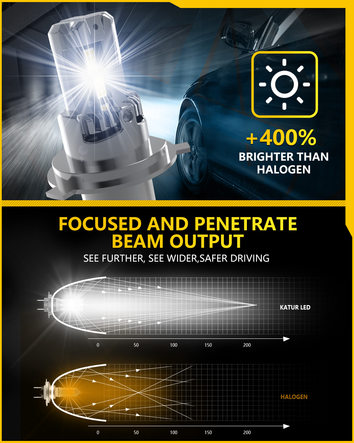 2x H4 LED Headlight Bulb Mini Wireless 100W 20000LM 6500K for Car Headlamp Auto Diode Lamps H4 Turbo Led 12V High Low Beam