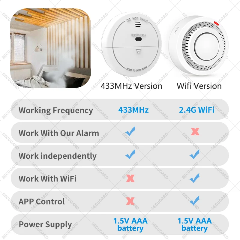 433MHz เครื่องตรวจจับควันไฟไร้สาย Sensor บุหรี่ Smok ตรวจจับสำหรับห้องครัวคลังสินค้าสมาร์ทโฮม Security Alarm System