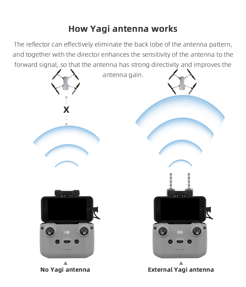 Tăng Cường Tín Hiệu Yagi Ăng Ten Cho DJI Mini 3/3 Pro/Mavic 3 Cổ Điển/Mavic Air 2/Air 2S/Bản 2 Mở Rộng Phạm Vi 5.8GHZ Drone Phụ Kiện