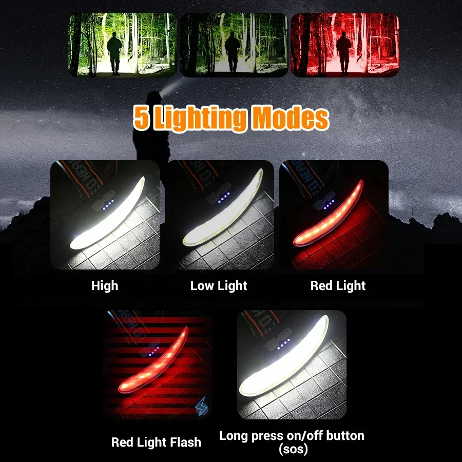 KDULIT COB Flutlicht-Stirnlampe, USB wiederaufladbar, wasserdicht, für Outdoor, Camping, Angeln, Jagd, Abenteuer, Scheinwerfer