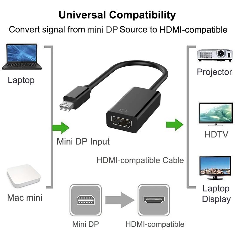 Adattatore compatibile Mini DisplayPort a HDMI Convertitore Mini DP maschio a HD femmina 4K/1080P compatibile per MacBook Air/Pro