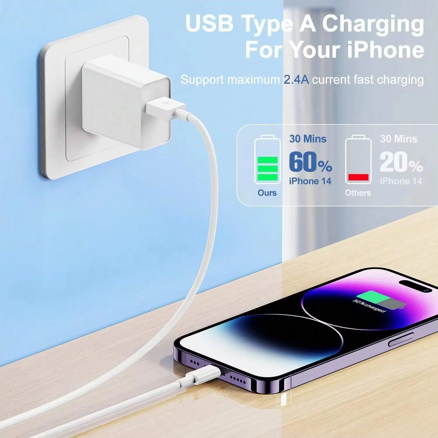 Cavo USB di ricarica rapida da 20 W per iPhone 7 8 14 Plus X XR XS 11 12 13 Pro Max Cavo di ricarica rapida Cavo USB C PD da 30 W 1 m 1,5 m 2 m 3 m