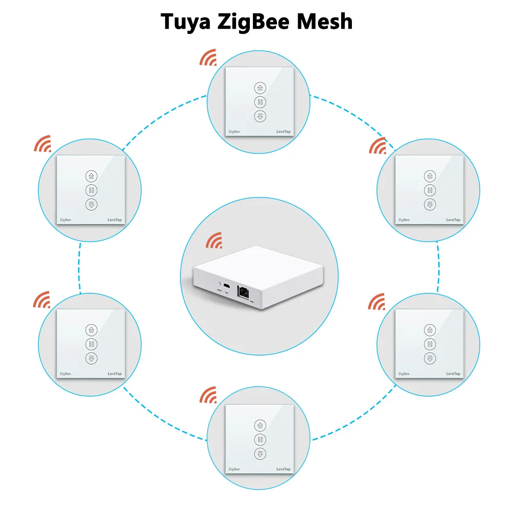 LoraTap ZigBee cortinas persianas interruptor Control Motor conectado Google Home Alexa ventana eléctrica Tuya Smart Life