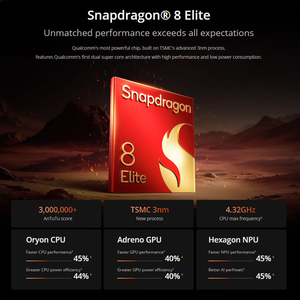 realme GT7 Pro Global Version Original Snapdragon 8 Elite 6.78" 120Hz 6000nit AMOLED Display IP69 6500mAh 120W SUPERVOOC