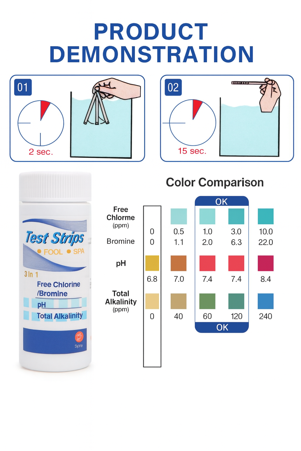 50 pz/set Strisce reattive PH cloro, carta reattiva acqua 3 in 1, strumento multiuso per durezza per piscina, SPA, acquario