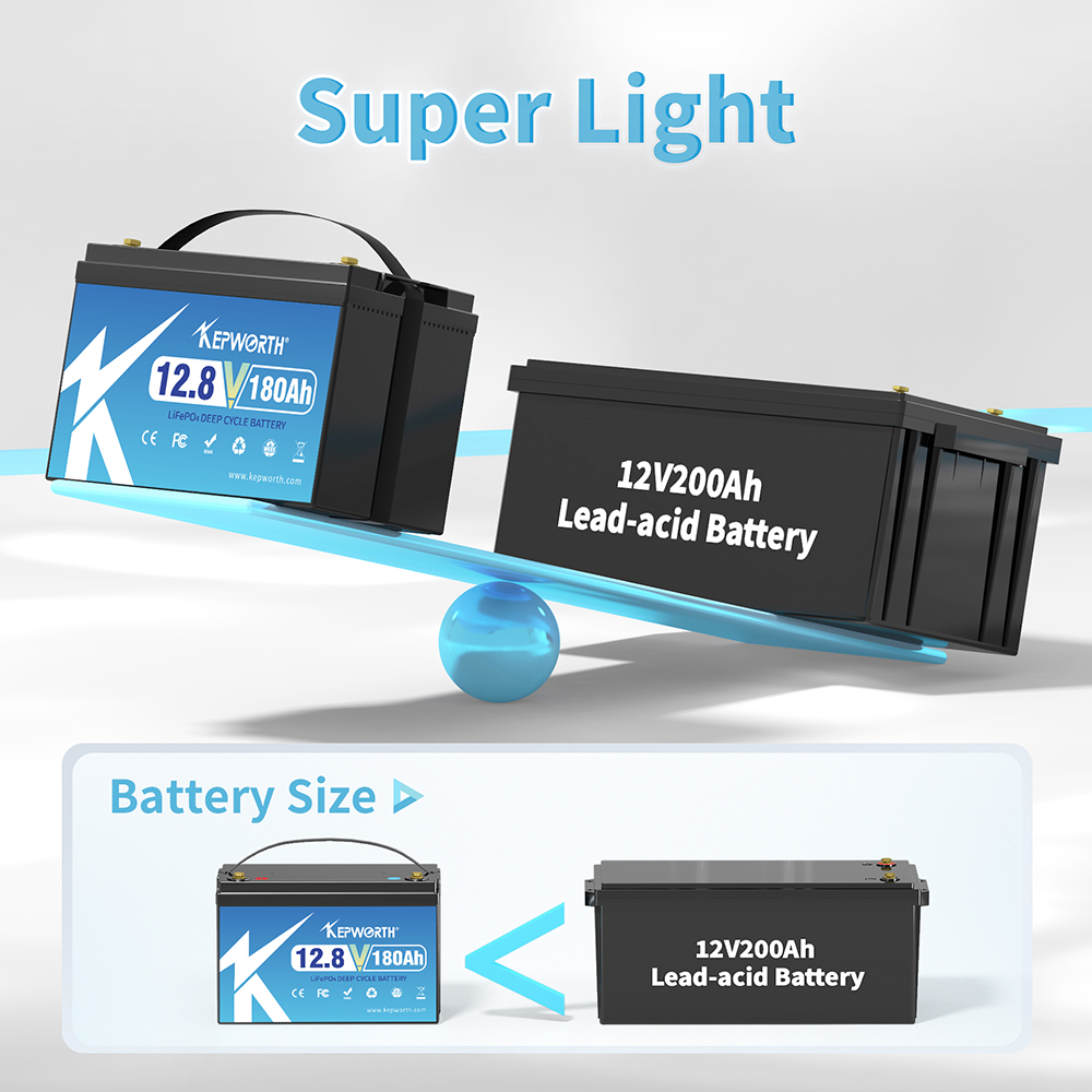 KEPWORTH Nowa bateria LiFePO4 12V 180Ah z wbudowanym systemem BMS 100A Idealna substytut kwasu ołowiowego do kamperów, układu słonecznego