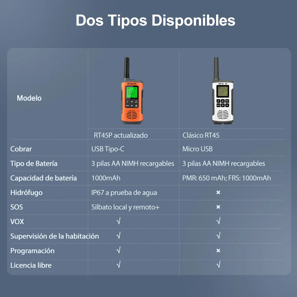 Retevis RT45P IP67 Walkie Talkie Impermeable 2 Piezas Receptor de Radio Bidireccional Recargable PMR446 Licencia Libre Tipo-C para Acampar y Senderismo