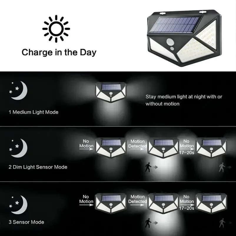 1 ~ 12PCS 100 LED Lâmpada de parede solar 4 lados luminosos com sensor de movimento ao ar livre jardim pátio luz de parede à prova d'água