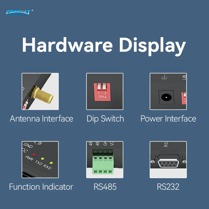 Drahtloser Transceiver LoRa RS232 RS485 433 MHz 20 dBm CDSENET E90-DTU(433L20) 5 km SPS-Transceiver-Empfänger Funkmodem 433 MHz LoRa
