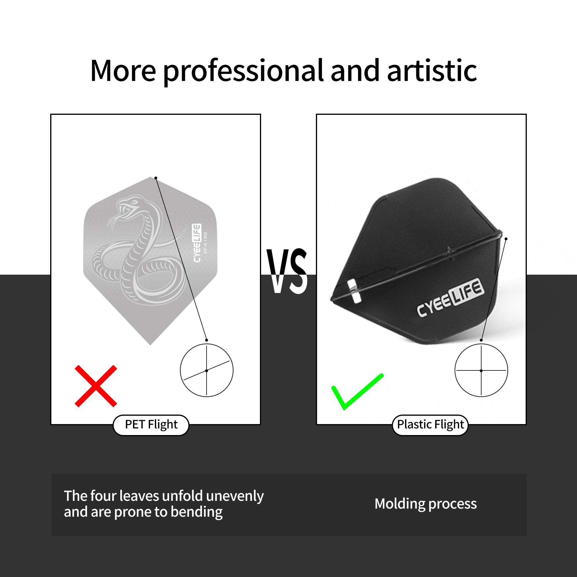 CyeeLife 6PCS Dart Flight Standard Shape regular Flight +12pcs Spring Dart Accessorie Set Durable Anti-Fal