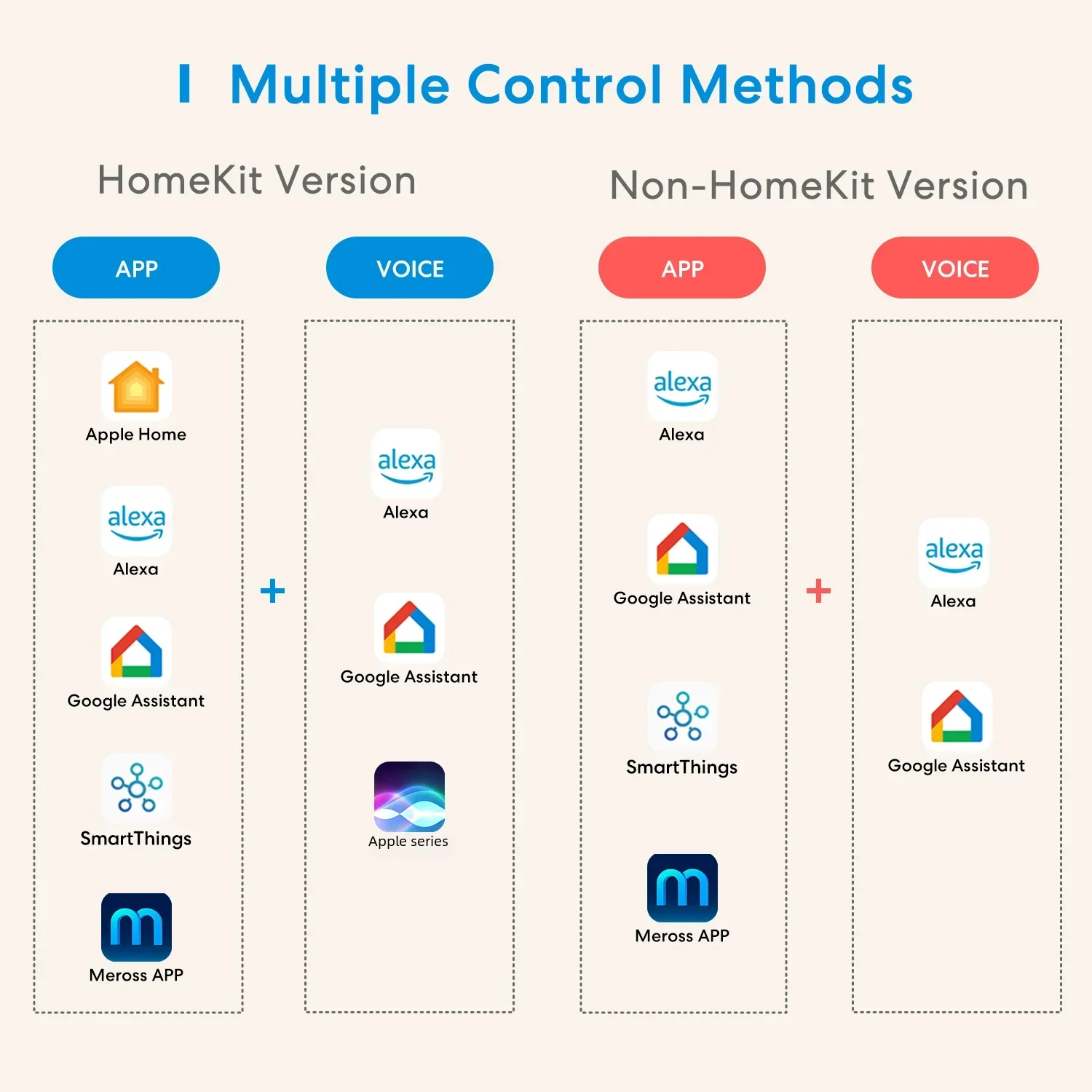 Meross HomeKit-temporizador de persiana enrollable inteligente, Wi-Fi, Motor eléctrico, interruptor para persiana de cortina, versión UE/Reino Unido, compatible con asistente de Google Alexa