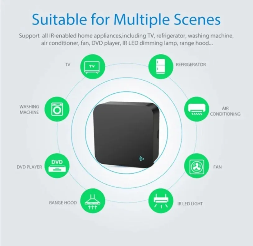 Tuya Zigbee 3.0 Smart IR Afstandsbediening Voor Alexa Google Home Voor AC TV Smart Home Blaster Infrarood Universele Afstandsbediening