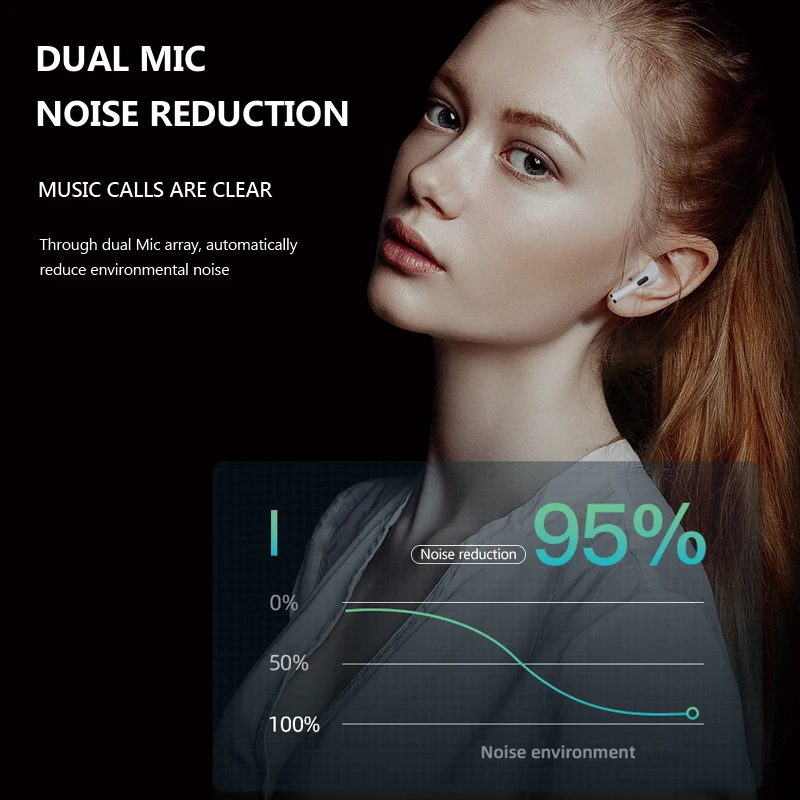 TWS Bluetooth-oortelefoon Draadloze Bluetooth-headset Ruisonderdrukkende oordopjes met microfoon Draadloze hoofdtelefoon voor iPhone