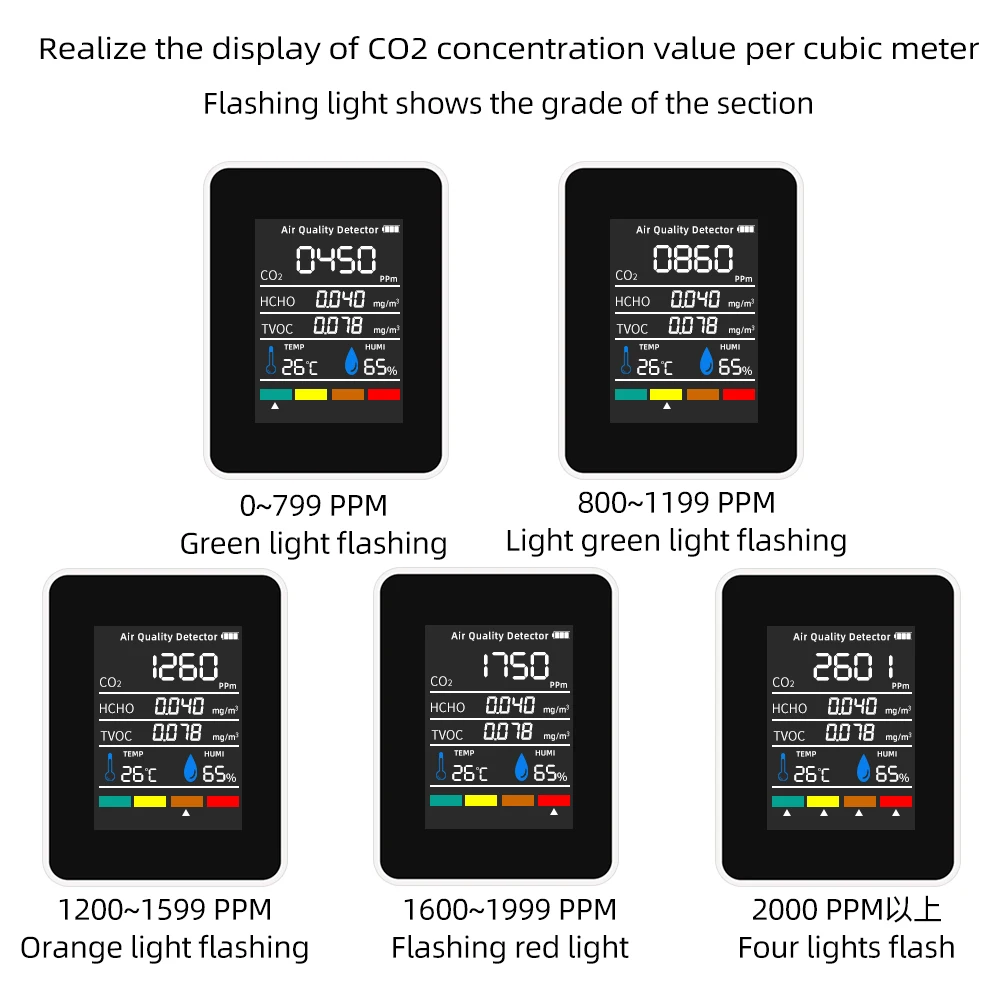 Monitor Digital de calidad del aire 5 en 1, CO2 HCHO TVOC, Monitor de humedad y temperatura, probador de CO2, LCD recargable