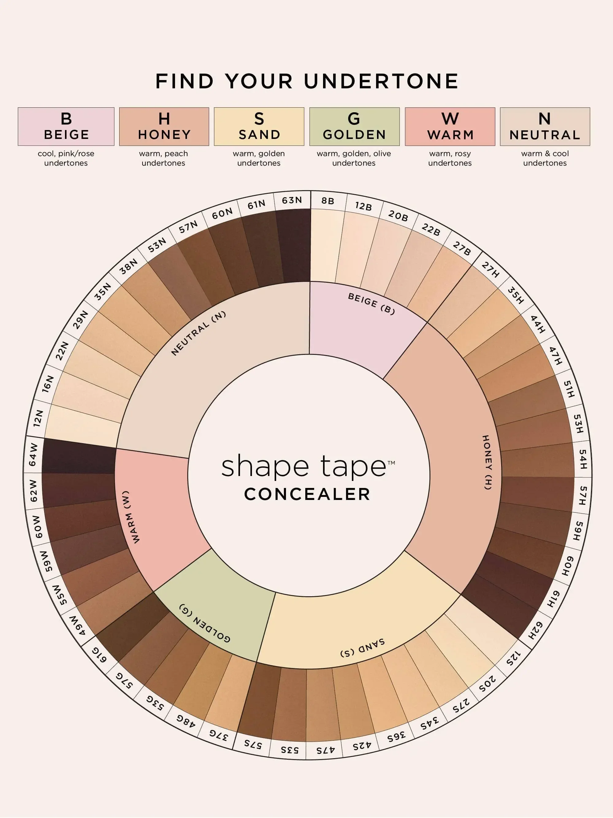 Liquid Foundation Concealer Base Cream Waterproof Oil-control Liquid Covering Black Circles Blemishes Acne Marks Spots Makeup