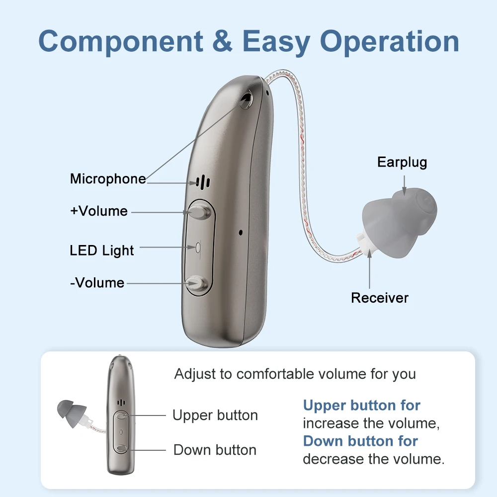 Rechargeable Digital BTE Hearing Aid Adjustable Volume Deaf Mini Sound Amplifier Portable Elderly Hearing Amplifier