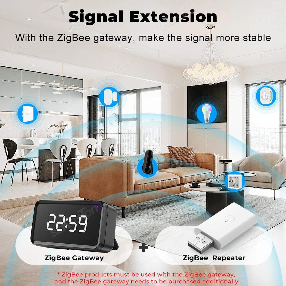 Repetidor de señal Tuya ZigBee, amplificador de señal, extensor USB para aplicación Smart Life Tuya, funciona con dispositivos inteligentes ZigBee Gateway