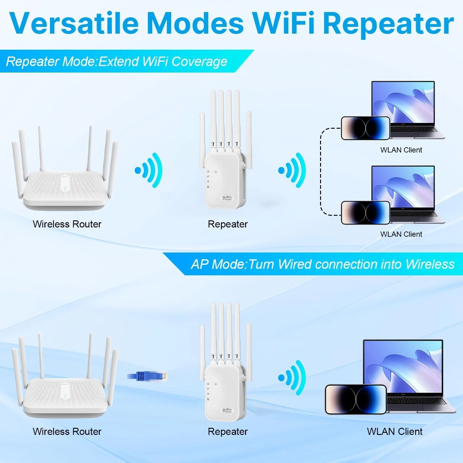 Magecam 1200Mbps Wifi Amplifier Dual band 2.4G 5G Repeater Network Expander Range Extender WiFi Signal Booster Wireless Router
