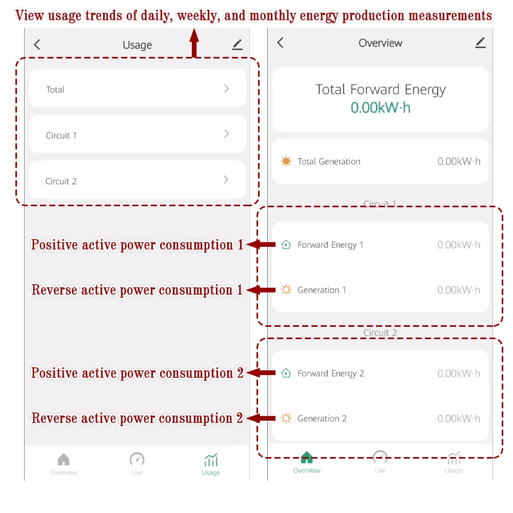 Tuya Smart ZigBee WiFi Energy Meter Solar PV System Power Production Consumption Bidirectional Monitoring Meter APP Control CT
