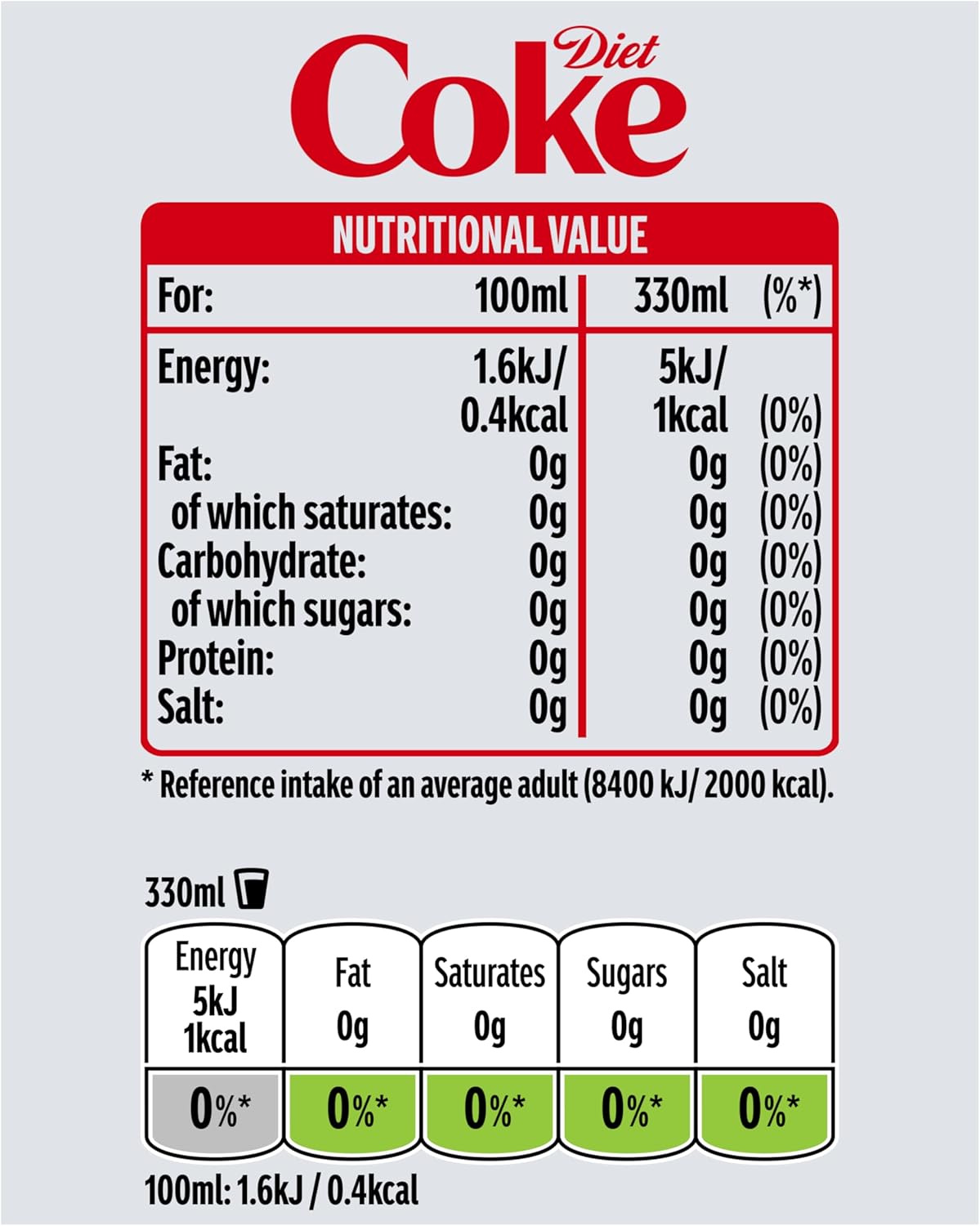Diet Coke Sparkling Cola 330ml Can Pack of 24 Refreshing Low-Calorie Beverage