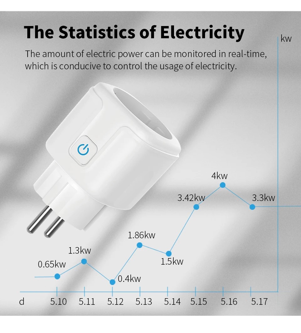 Enchufe inteligente Tuya EU16A/20A, enchufe inteligente Wifi con monitoreo de energía, aplicación remota Smart Life, Control compatible con asistente de Google Alexa