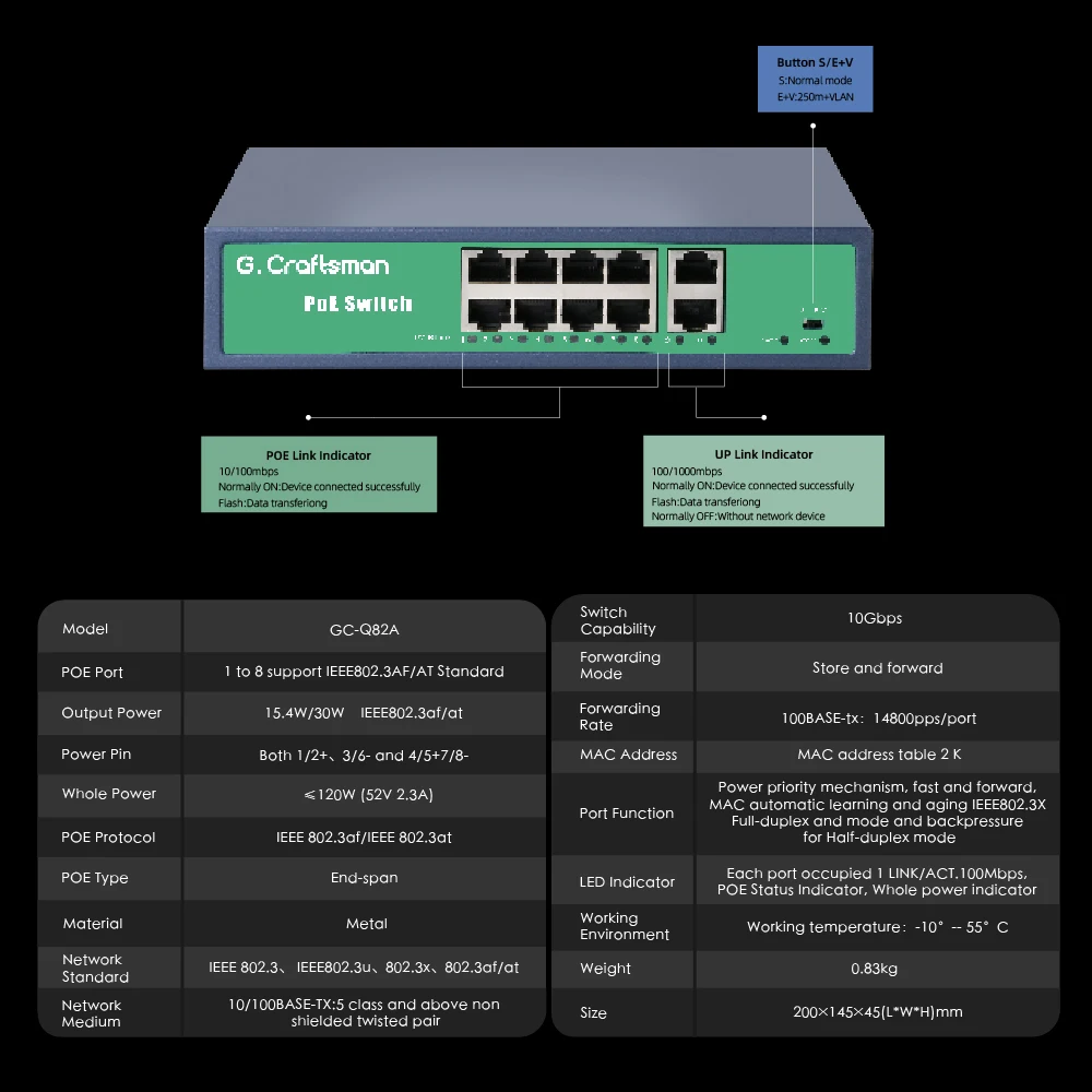 G.Craftsman-conmutador POE de 4, 8 y 16 puertos, compatible con IEEE802.3af/at CCTV, 5MP, 8MP, 4K, cámara IP de videovigilancia inalámbrica AP 100/1000BPS