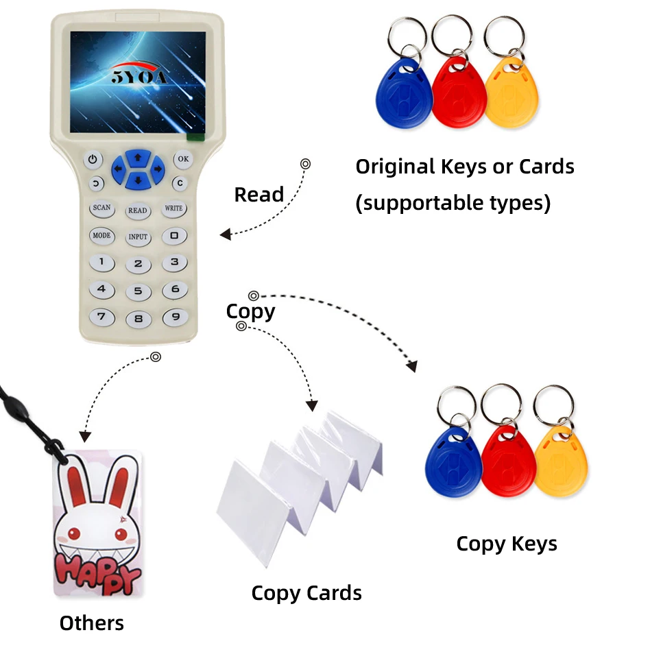 Inglese 10 frequenze RFID Copier ID IC Reader Writer copia M1 13.56MHZ programmatore duplicatore crittografato USB NFC UID Tag Key Card