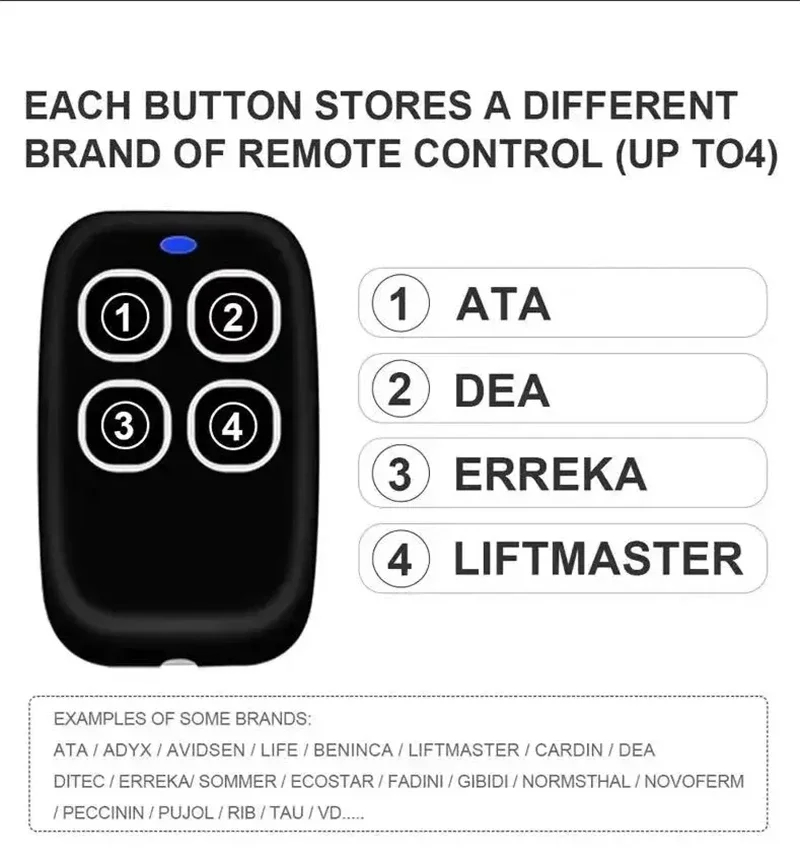 범용 복사기 차고 원격 컨트롤러 명령 복제 자체 복사 자동화 게이트 433Mhz 280MHz-868MHz 고정 코드
