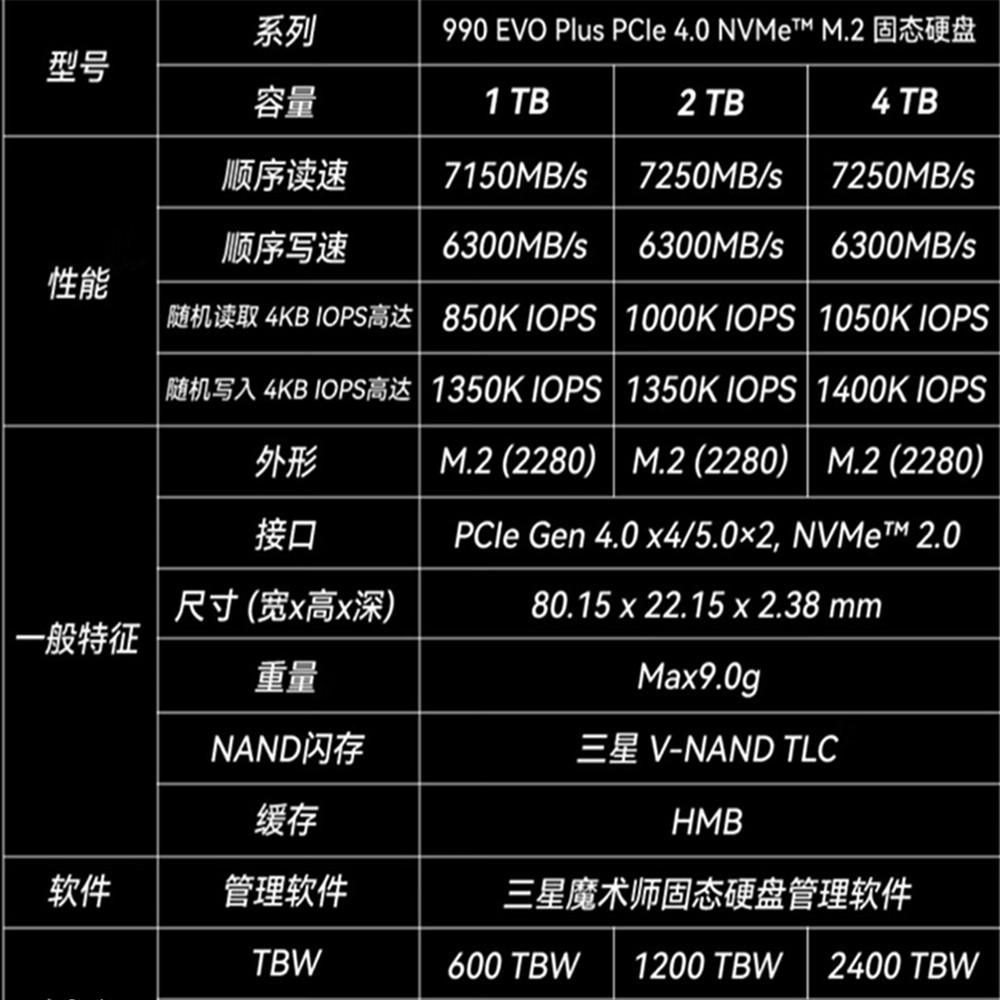 Brandneues Original für Samsung 990EVO plus Solid-State-Laufwerk 512 GB 1T 2T Laptop Desktop M.2 2280 NVME PCle4.0X4 Computer SSD