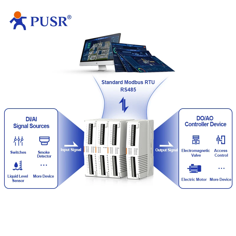 PUSR 4 * AI, 4 * DO/4 * DI, 4 * DO/4 * AI, 4 * AO/8 * DI IO Extender IO Controlador IO Sistema IO Módulo IO Design modular
