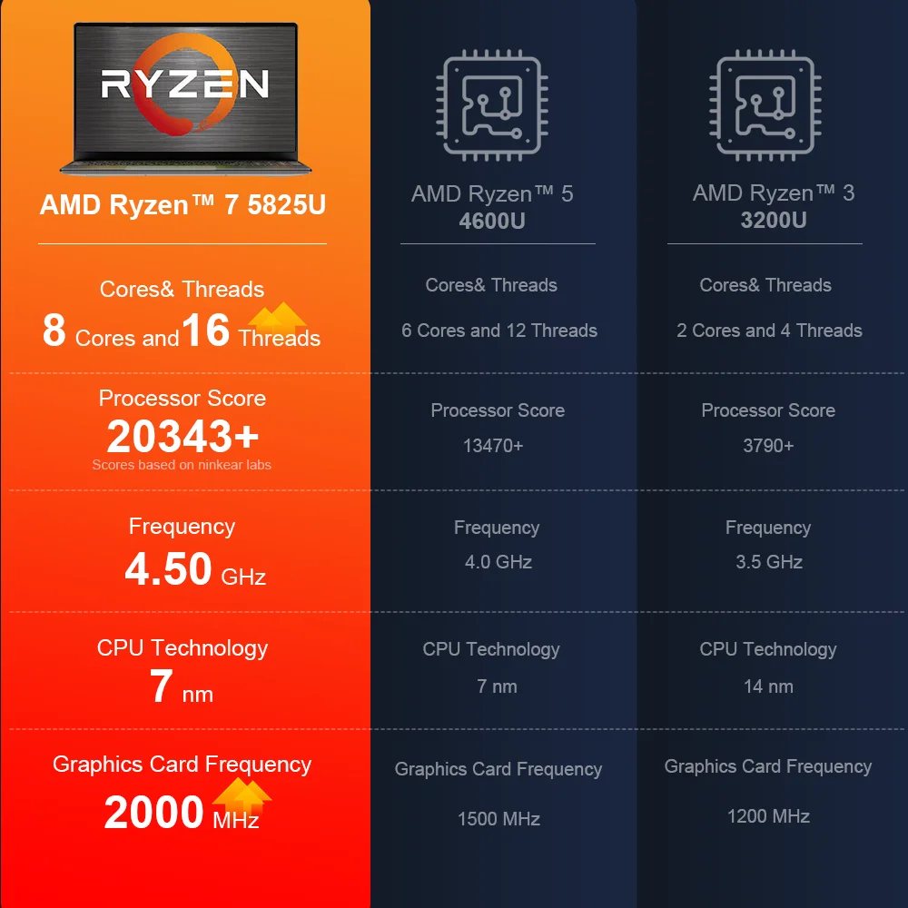 Portátil para juegos Ninkear A15 Plus AMD Ryzen ™   7 5825U 4.5Ghz 15.6' FHD IPS 32GB DDR4 1TB SSD Teclado retroiluminado Desbloqueo de huellas dactilares