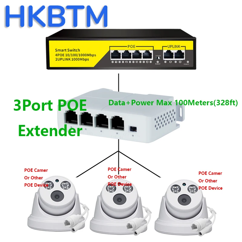 HKBTM 4-Port-PoE-Extender Wasserdichter PoE-Repeater für IP-Port-Übertragungs-Extender für POE-Switch NVR IP-Kamera