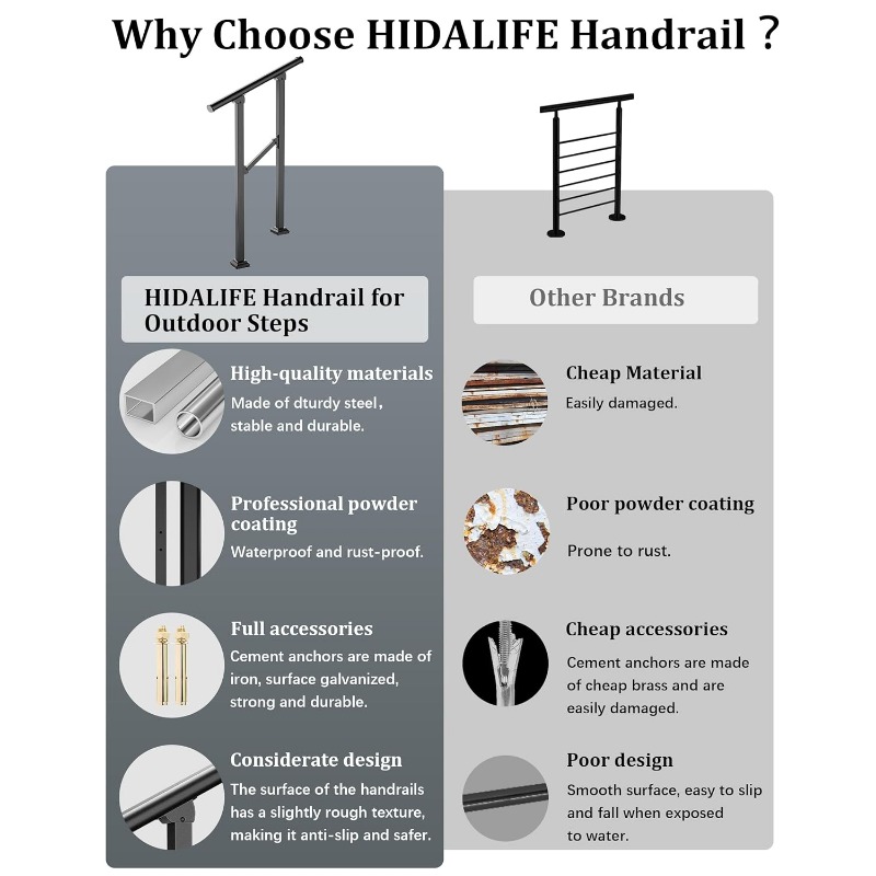 Handrails for Outdoor Steps, HandRail Fit Outdoor Stair Railing, Deck Handrail, Black Wrought Iron Hand Rails kit