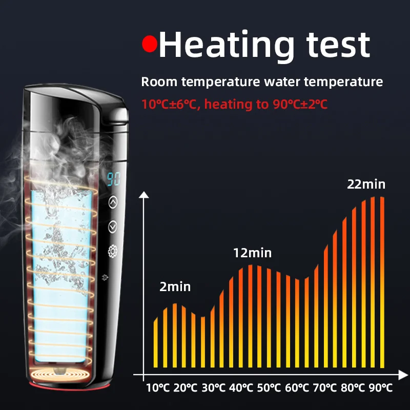 12V 24V Auto Tazza di Riscaldamento Bollitore Elettrico In Acciaio Inox Smart Controllo della Temperatura Touch Display LCD Da Viaggio Scaldatazze Da Caffè