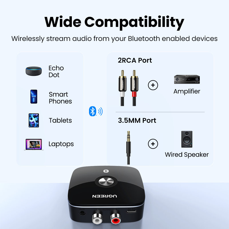 【RU special】 UGREEN RCA Bluetooth aptX / aptX HD For Speaker Earphones Adapter