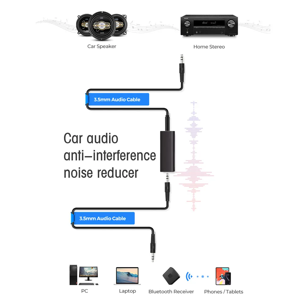 Dòng Loa 3.5Mm Aux Lọc Nhiễu Âm Thanh Vòng Trên Mặt Đất Tiếng Ồn Cách Ly Loại Bỏ Cho Dàn Âm Thanh Xe Hơi Âm Thanh Âm Thanh Nổi Tại Nhà