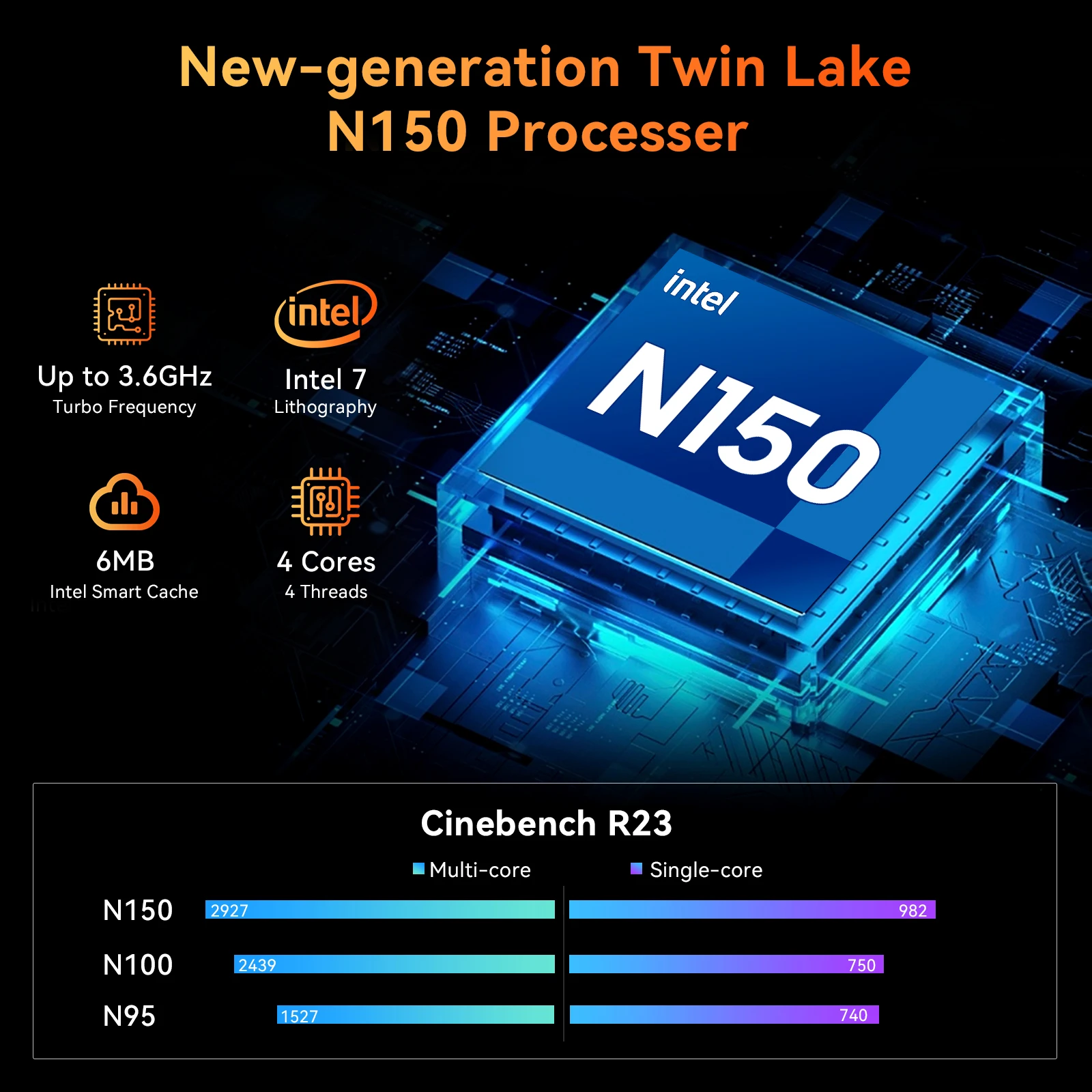 Blackview MP20 Мини-ПК Windows 11 Pro Intel 12-го поколения Alder Lake N150 DDR4 16 ГБ ОЗУ 512 ГБ ПЗУ WiFi 6 Мини-настольный компьютер