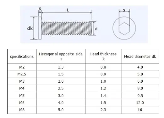 M1.6 M2 M2.5 M3 M4 M5 M6 M8 hexágono oblea plana ultrafina tornillo de cabeza Allen A2-70 304 acero inoxidable